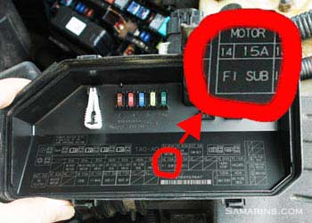 Fuse description on a fuse box cover